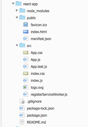 React-app Directory Structure